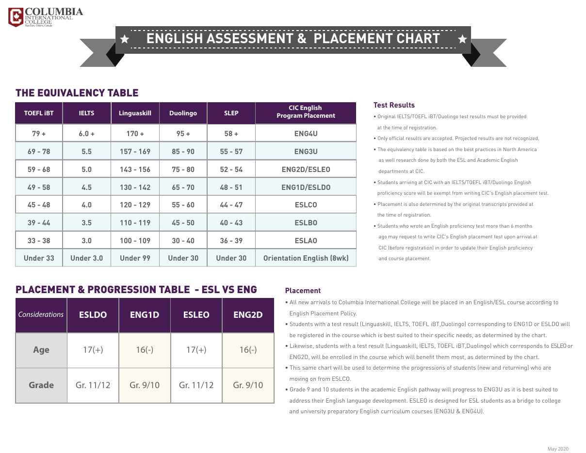 Assessments Columbia International College